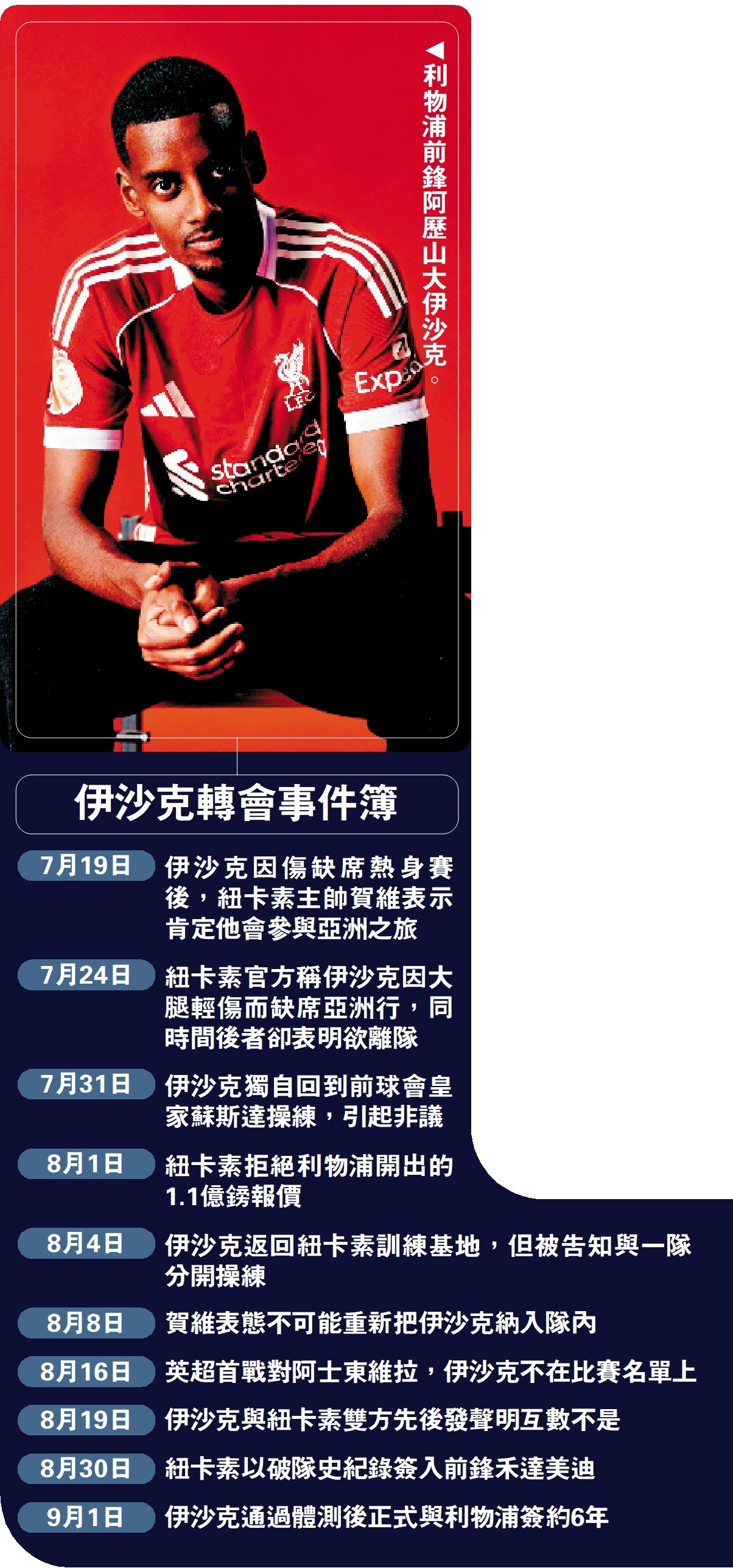 皇马瞄准荷兰新星，巴萨寻求英格兰边锋！夏季转会市场焦点动态